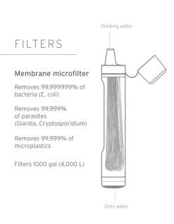 LifeStraw Peak Series Personal Water Filter Straw - Dark Gray