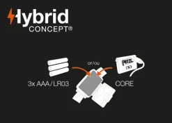 Petzl Actik Core Headlamp - Gray