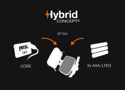 Petzl IKO Core Headlamp - Black