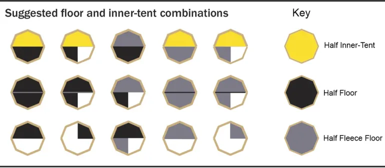 Tentipi Half Fleece 7 Floor